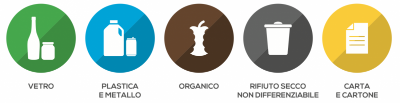 Mülltrennung auf Elba